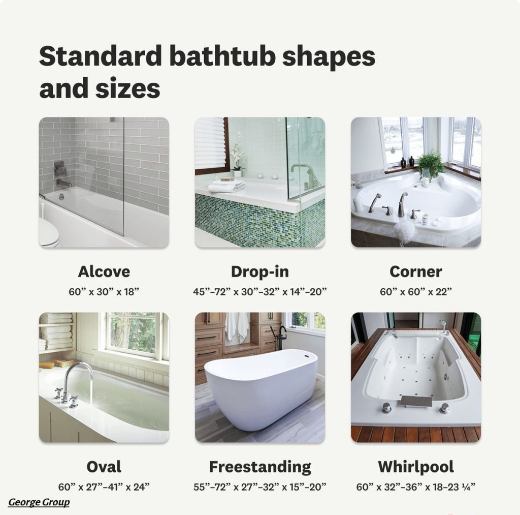 Standard Bathtub Size