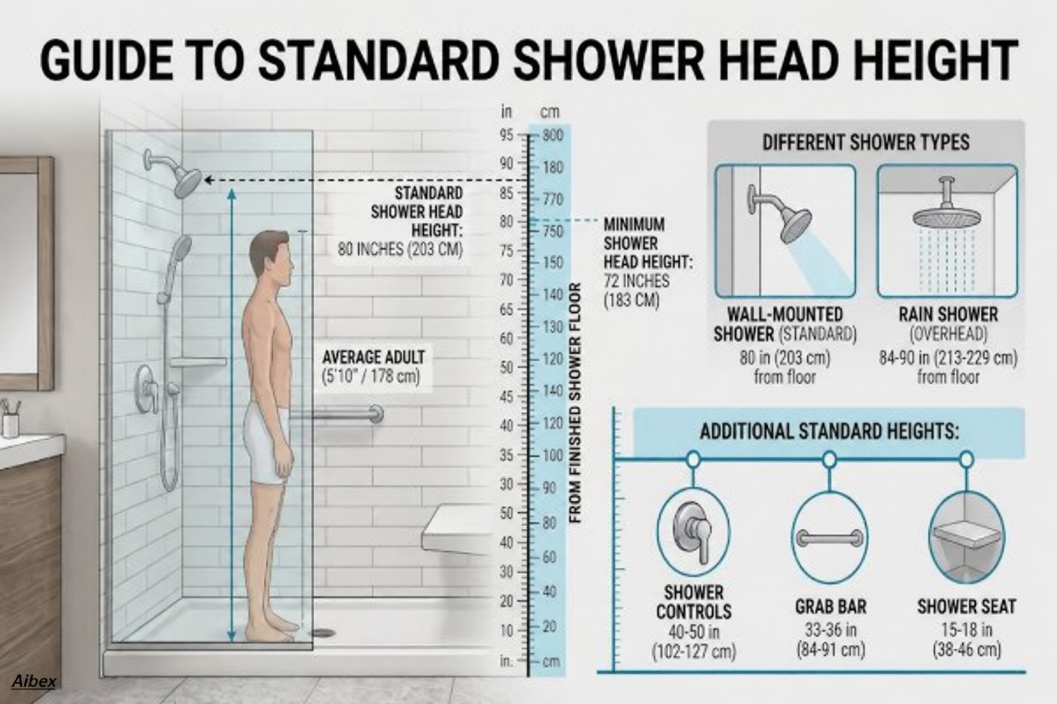 Standard Shower Head Height: How to Choose the Right Installation Height
