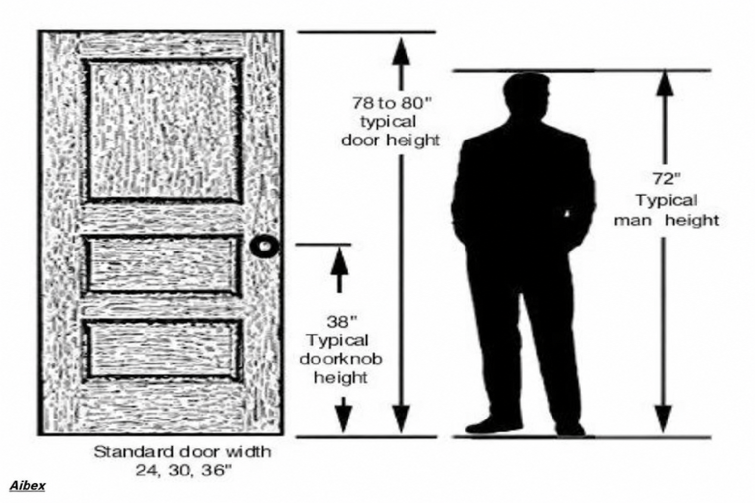 Interior Door Dimensions for Homes, Apartments, Villas & Office Interiors