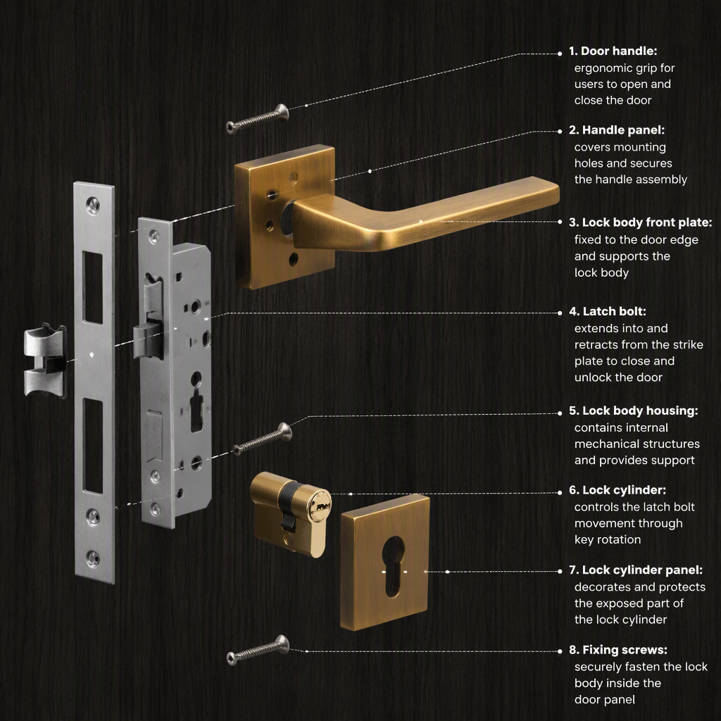 Simple Design Square Rose Interior Split Door Lock Matte Gunmetal Door Lever Handle Set With Key