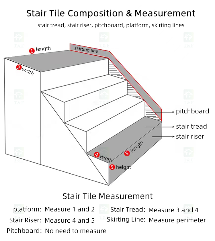 High Glossy Full Body Villa Ceramic Stairs Tiles Grey Marble Look Polished Glazed Ceramic Staircase Step Tiles
