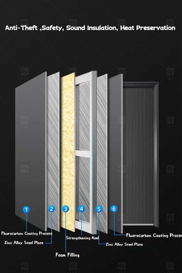 Wholesale Best Modern Design Luxury Interior and Exterior Security Doors Waterproof Hot Sale House Exterior Steel Door