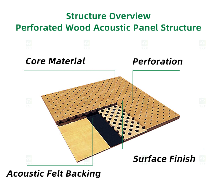 Custom Micro Perforated Wood Veneer Acoustic Panel Fireproof MDF Sound Absorbing Wall Decor Panel