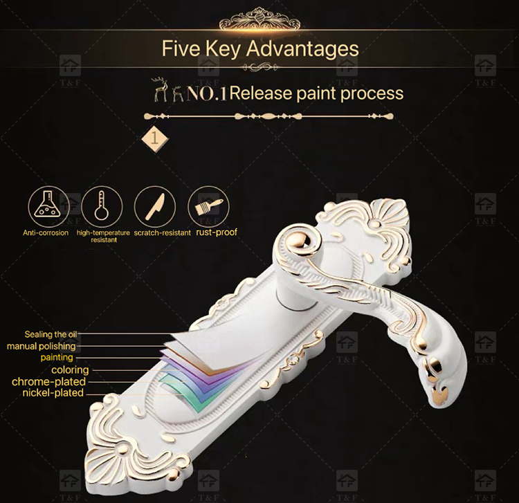 European Modern Interior Door Lock Ivory White Bedroom Door Handle Set Double Single Tongue Mechanism Easy Hotel Apartment